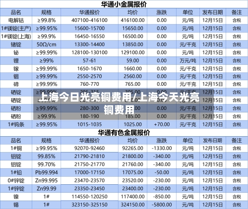 上海今日光亮铜费用/上海今天光亮铜费用-第3张图片