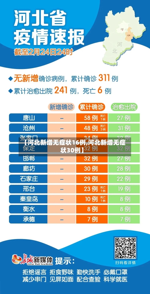 【河北新增无症状16例,河北新增无症状30例】