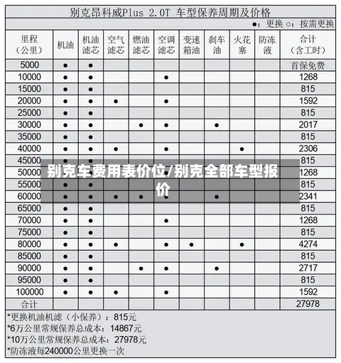 别克车费用表价位/别克全部车型报价