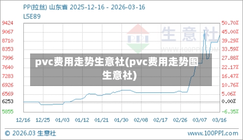 pvc费用走势生意社(pvc费用走势图生意社)