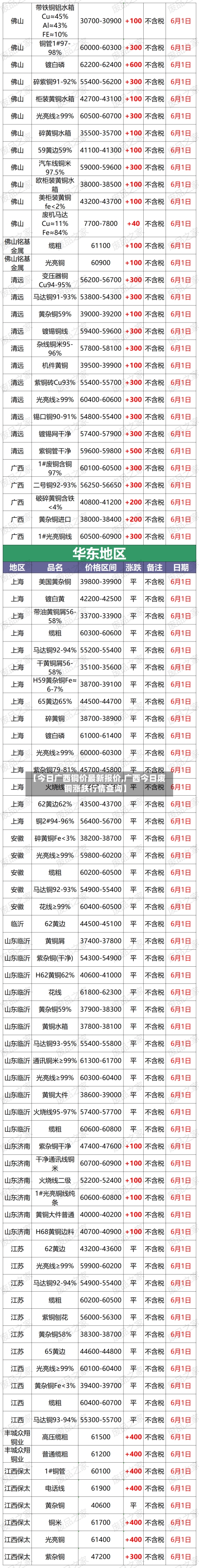 【今日广西铜价最新报价,广西今日废铜涨跌行情查询】
