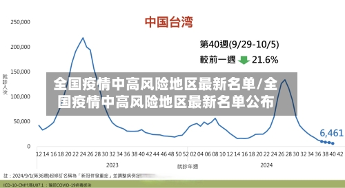 全国疫情中高风险地区最新名单/全国疫情中高风险地区最新名单公布-第2张图片