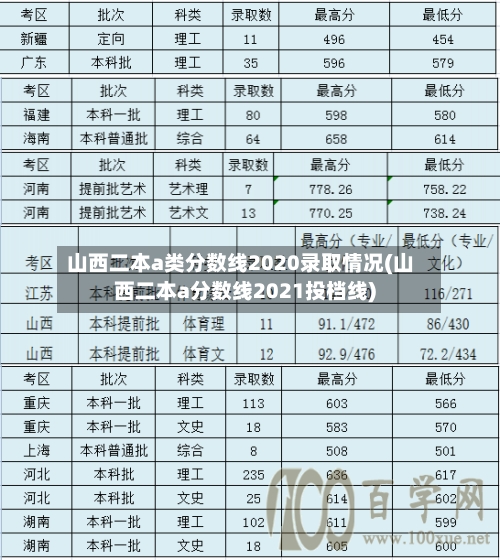 山西二本a类分数线2020录取情况(山西二本a分数线2021投档线)-第3张图片