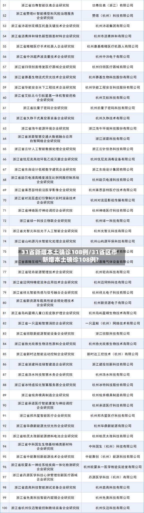 31省新增本土确诊108例/31省区市新增本土确诊108例?-第3张图片