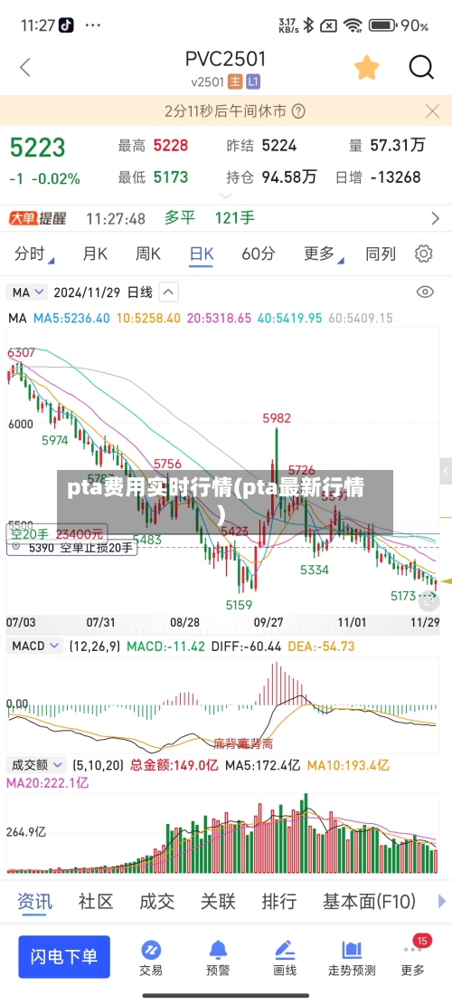 pta费用实时行情(pta最新行情)