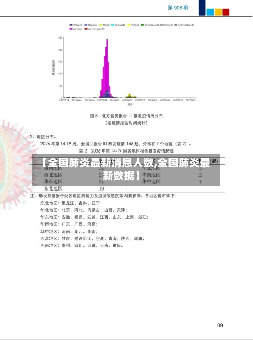 【全国肺炎最新消息人数,全国肺炎最新数据】