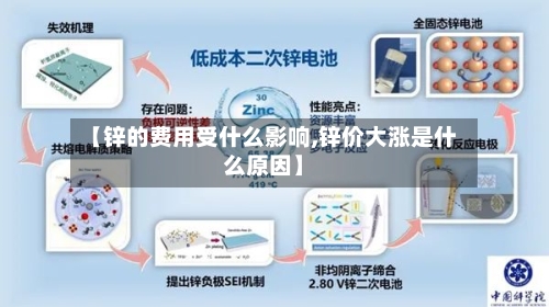 【锌的费用受什么影响,锌价大涨是什么原因】