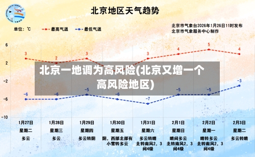北京一地调为高风险(北京又增一个高风险地区)-第2张图片