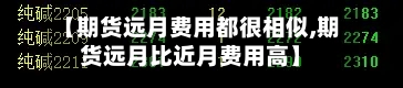【期货远月费用都很相似,期货远月比近月费用高】-第2张图片