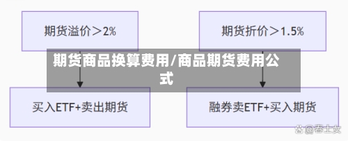 期货商品换算费用/商品期货费用公式-第2张图片