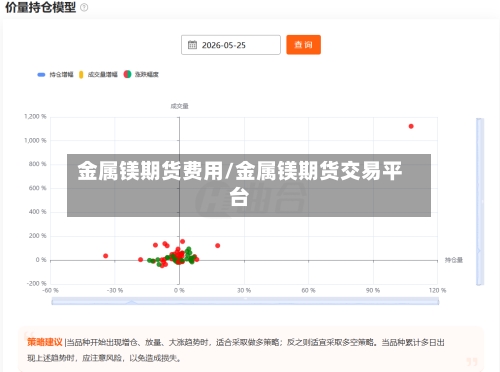 金属镁期货费用/金属镁期货交易平台-第2张图片