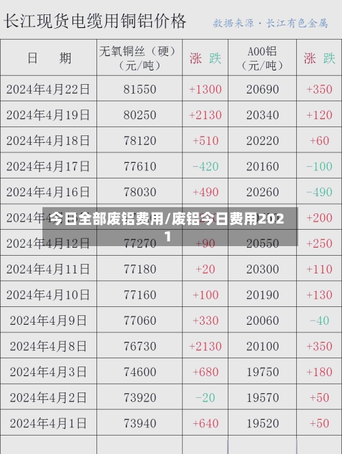 今日全部废铝费用/废铝今日费用2021