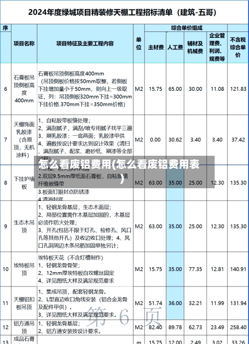 怎么看废铝费用(怎么看废铝费用表)-第2张图片
