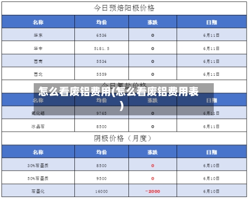 怎么看废铝费用(怎么看废铝费用表)