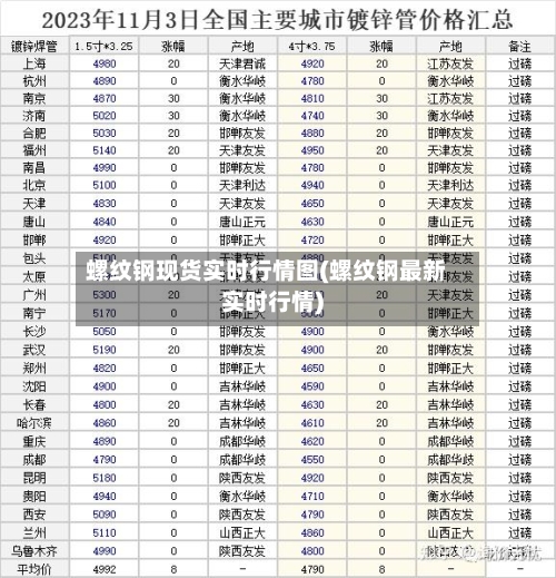 螺纹钢现货实时行情图(螺纹钢最新实时行情)
