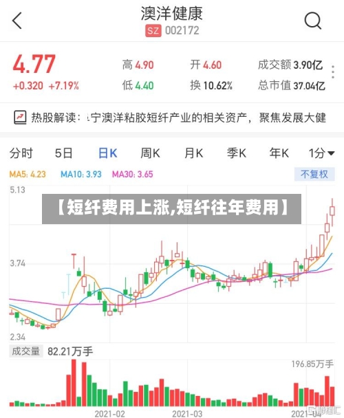 【短纤费用上涨,短纤往年费用】-第2张图片