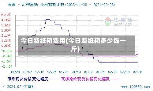 今日费纸箱费用(今日费纸箱多少钱一斤)-第2张图片