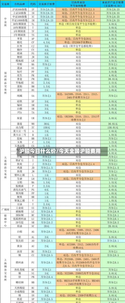 沪铅今日什么价/今天全国沪铅费用
