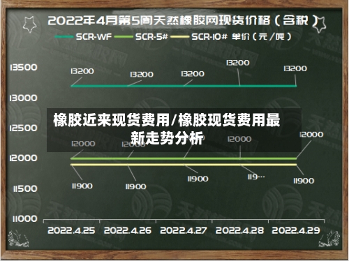 橡胶近来现货费用/橡胶现货费用最新走势分析-第2张图片