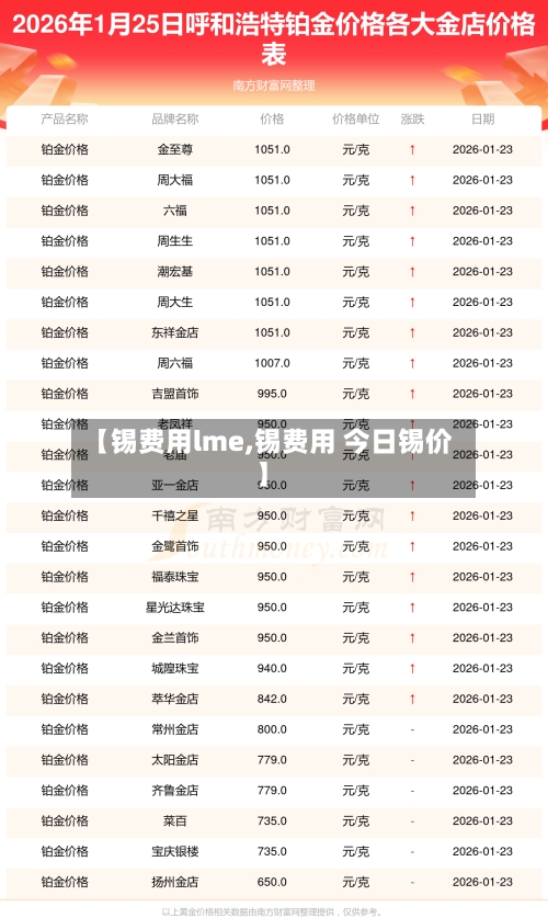 【锡费用lme,锡费用 今日锡价】-第2张图片