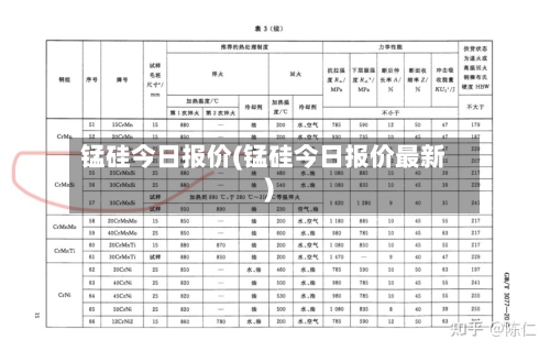 锰硅今日报价(锰硅今日报价最新)-第3张图片