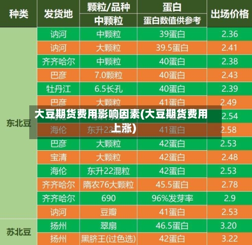 大豆期货费用影响因素(大豆期货费用上涨)-第3张图片