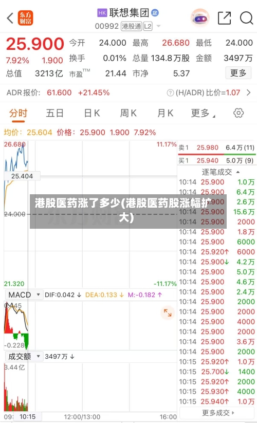 港股医药涨了多少(港股医药股涨幅扩大)-第2张图片
