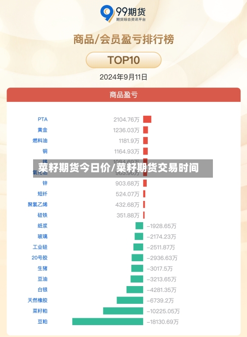菜籽期货今日价/菜籽期货交易时间