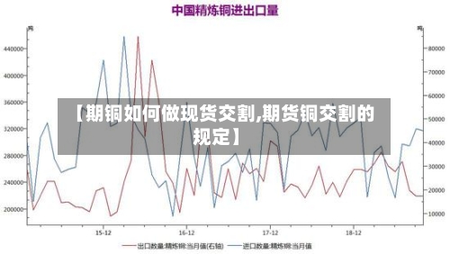 【期铜如何做现货交割,期货铜交割的规定】-第3张图片