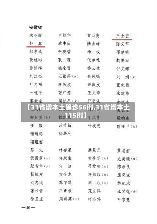 【31省增本土确诊56例,31省增本土115例】-第2张图片