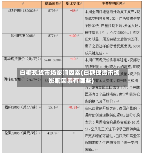 白糖现货市场影响因素(白糖现货市场影响因素有哪些)-第3张图片