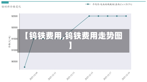 【钨铁费用,钨铁费用走势图】-第3张图片