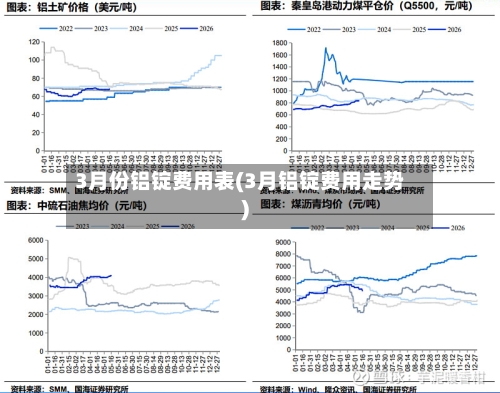 3月份铝锭费用表(3月铝锭费用走势)-第2张图片