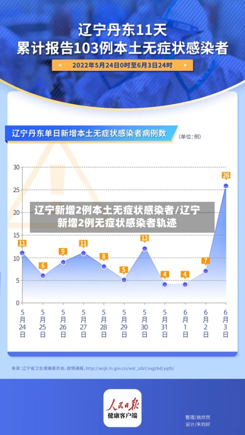 辽宁新增2例本土无症状感染者/辽宁新增2例无症状感染者轨迹