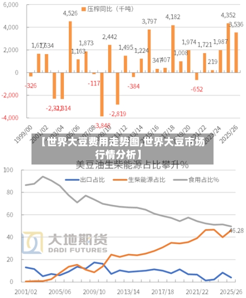 【世界大豆费用走势图,世界大豆市场行情分析】-第2张图片
