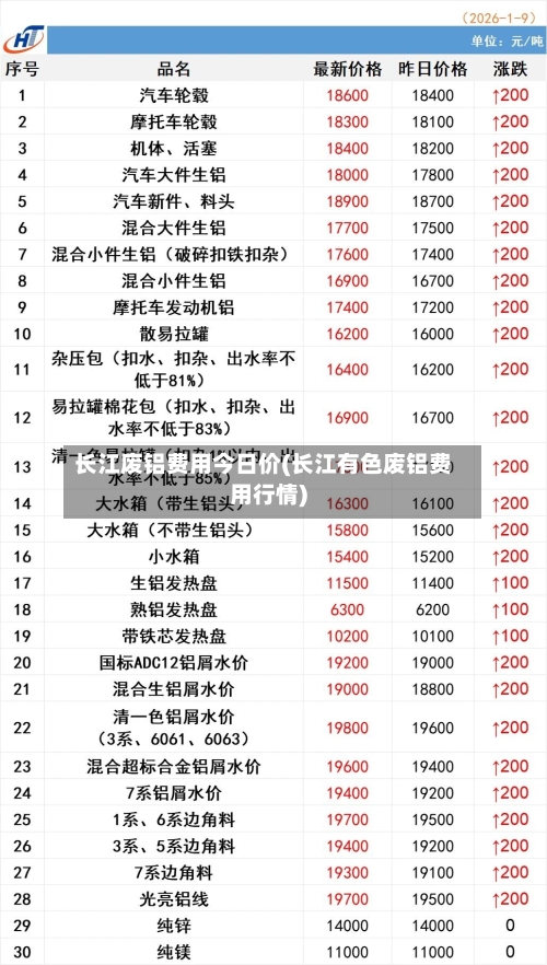 长江废铝费用今日价(长江有色废铝费用行情)-第2张图片