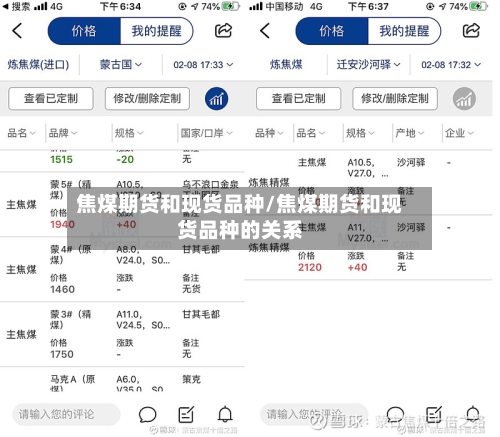 焦煤期货和现货品种/焦煤期货和现货品种的关系-第2张图片