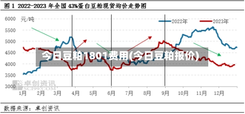 今日豆粕1801费用(今日豆粕报价)