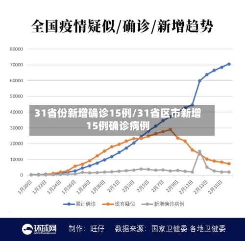 31省份新增确诊15例/31省区市新增15例确诊病例-第2张图片
