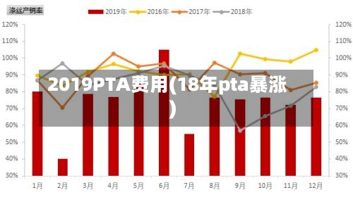 2019PTA费用(18年pta暴涨)