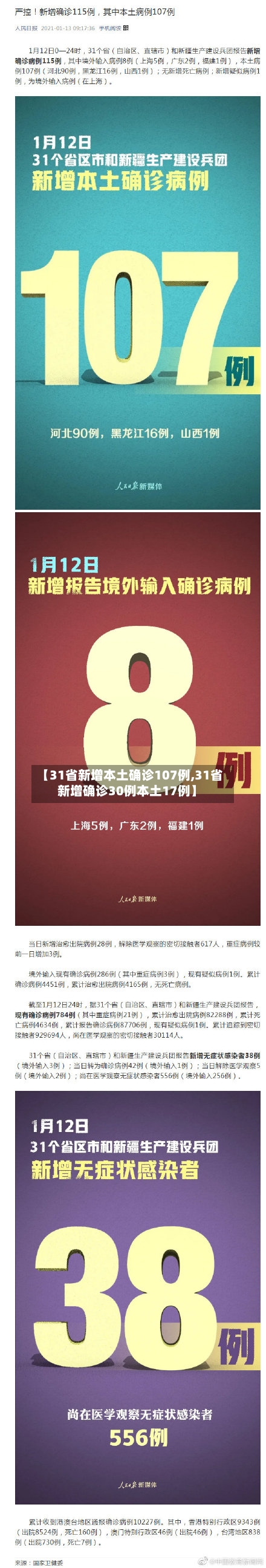 【31省新增本土确诊107例,31省新增确诊30例本土17例】-第3张图片