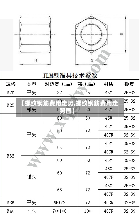 【螺纹钢筋费用走势,螺纹钢筋费用走势图】