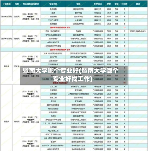 暨南大学哪个专业好(暨南大学哪个专业好找工作)-第2张图片