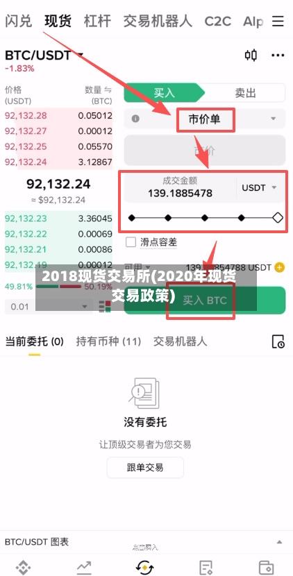 2018现货交易所(2020年现货交易政策)