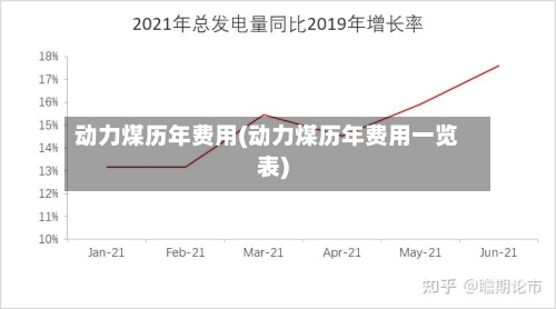 动力煤历年费用(动力煤历年费用一览表)-第3张图片