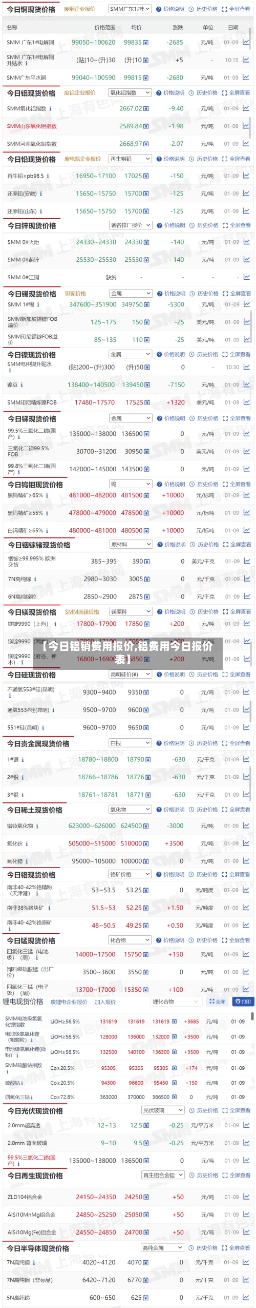 【今日铝销费用报价,铝费用今日报价表】-第3张图片