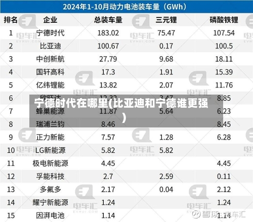宁德时代在哪里(比亚迪和宁德谁更强)