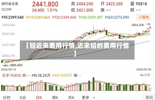【铅近来费用行情,近来铅的费用行情】