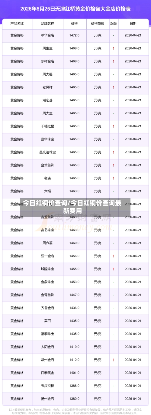 今日红铜价查询/今日红铜价查询最新费用-第3张图片
