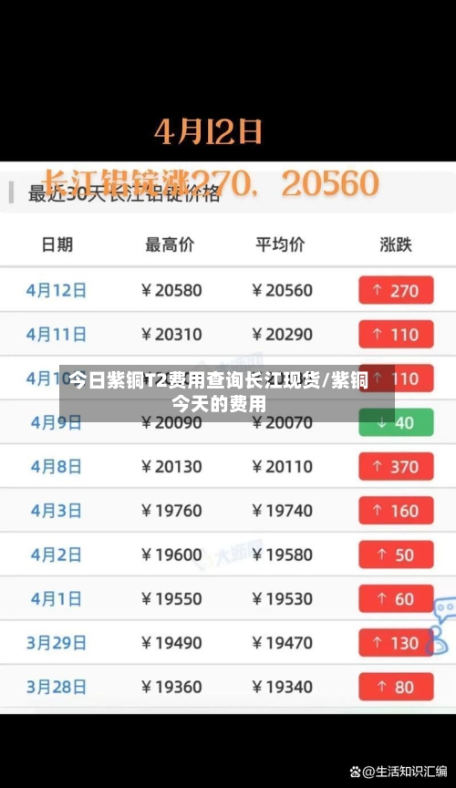 今日紫铜T2费用查询长江现货/紫铜今天的费用